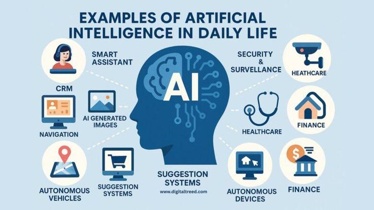 20 best examples of how ai is already used in our everyday life — digitaltreed