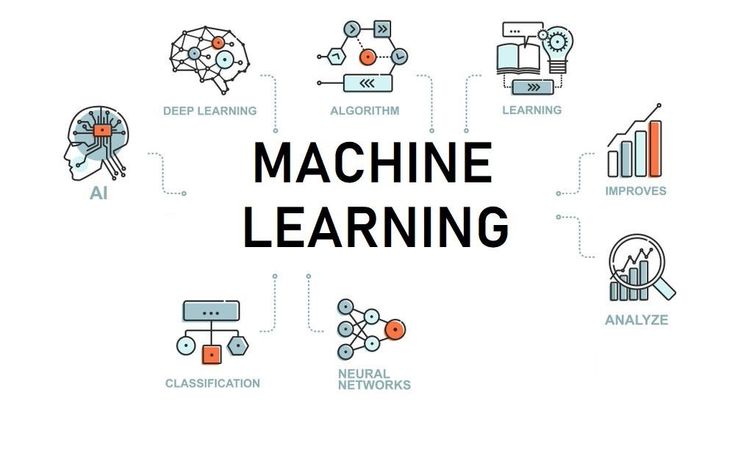 What is Machine Learning? A Beginner’s Guide for 2026 what is machine learning (and how does it fit into ai)