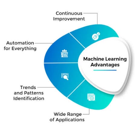 advantages of machine learning in 2026
