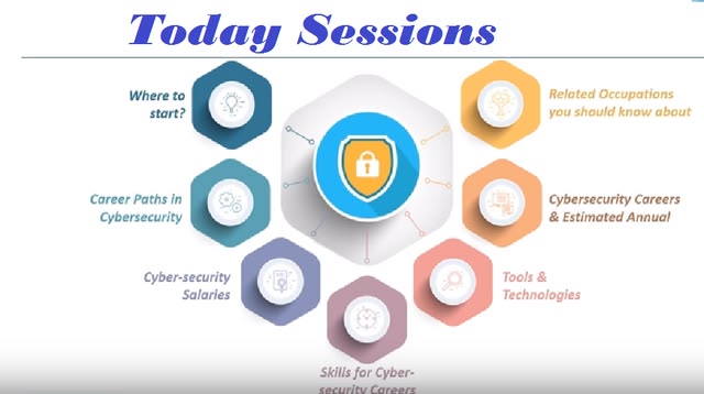 cybersecurity career paths and skills required in cybersecurity career — steemit