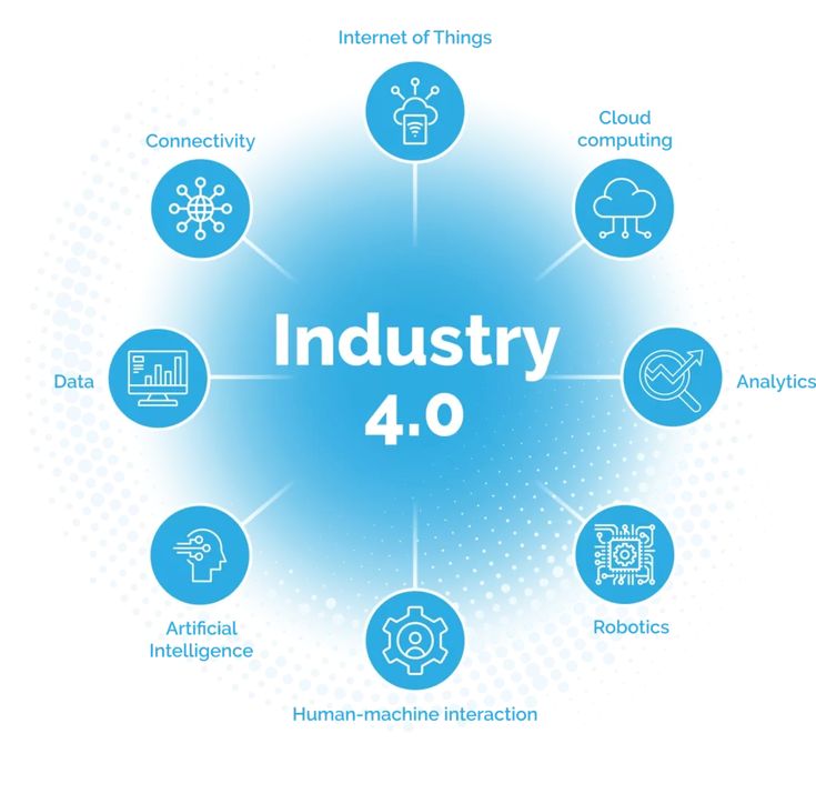 industry 4 0 market market forecast by industry outlook by forecast period