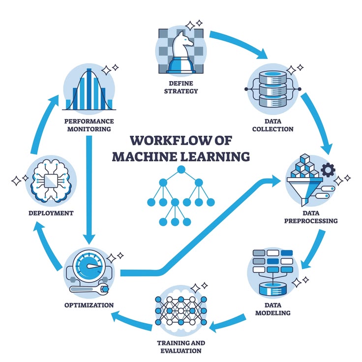 🤖 machine learning for beginners where to start